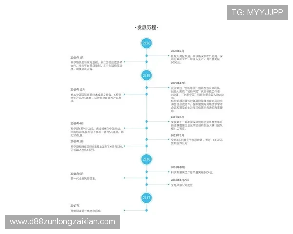 尊龙网站新用户注册流程简化与快速上手的实用指南 尊龙网站新用户注册流程简化与快速上手的实用指南